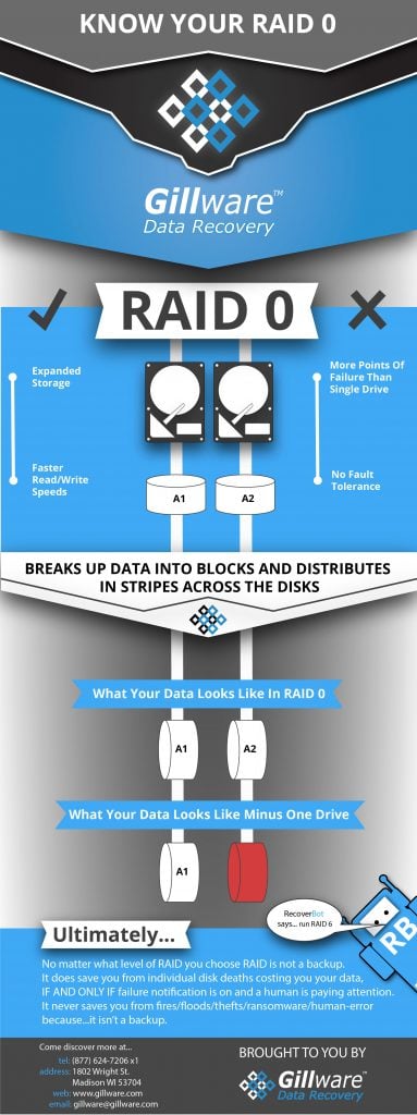 Know your RAID 0 Infographic
